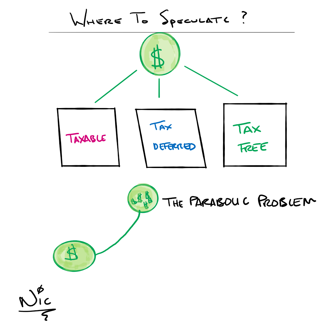 Where to Speculate - The Parabolic Problem Thumbnail