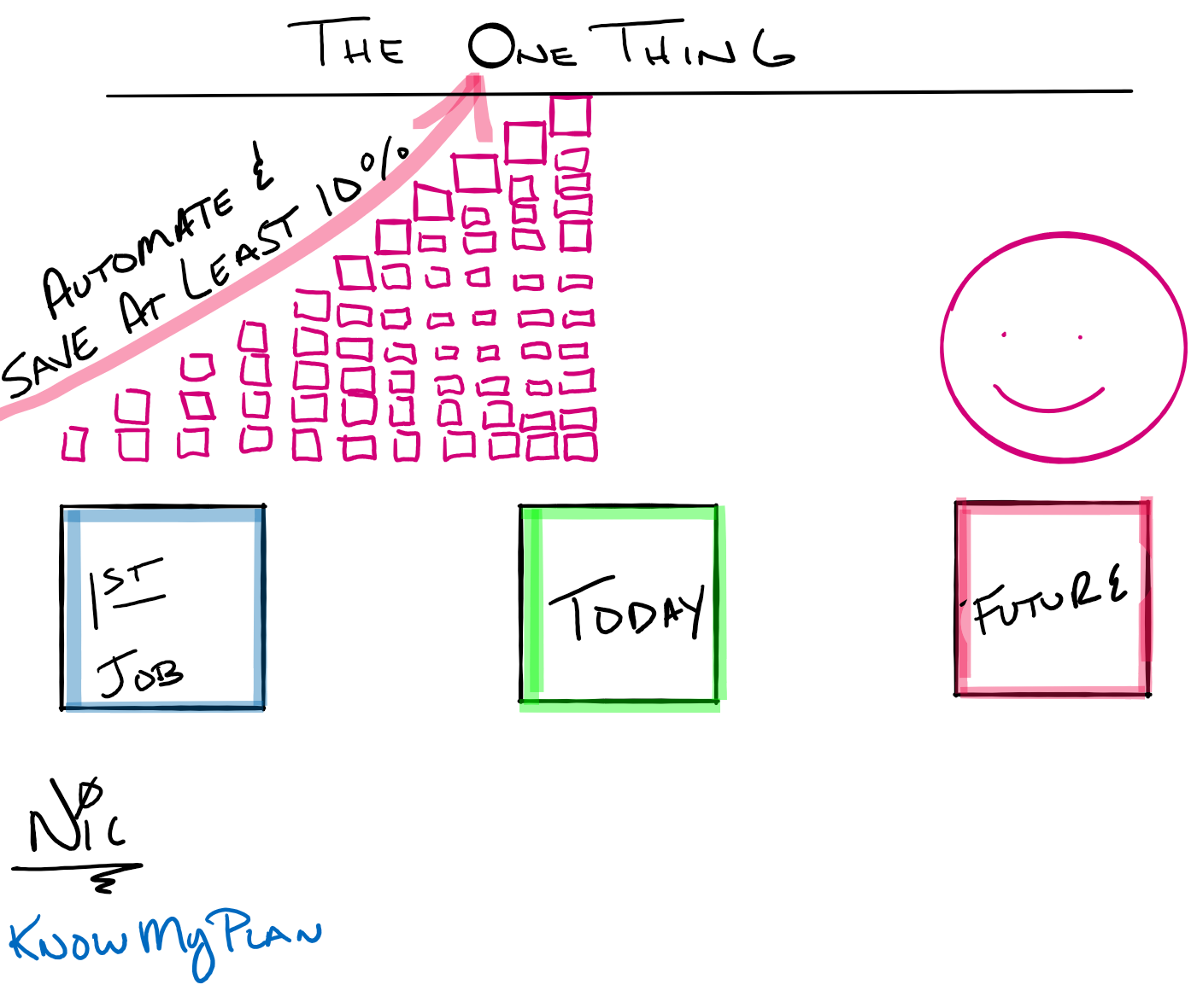 The One Thing Thumbnail