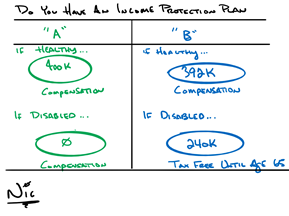 Do You Have An Income Protection Plan? Thumbnail