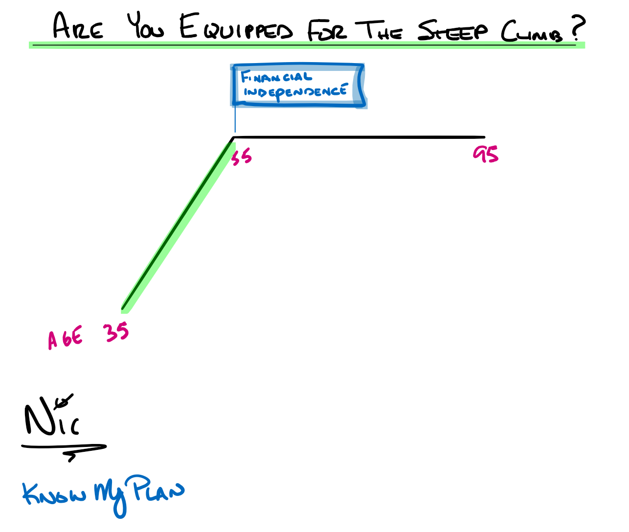 Are You Equipped for The Steep Climb? Thumbnail