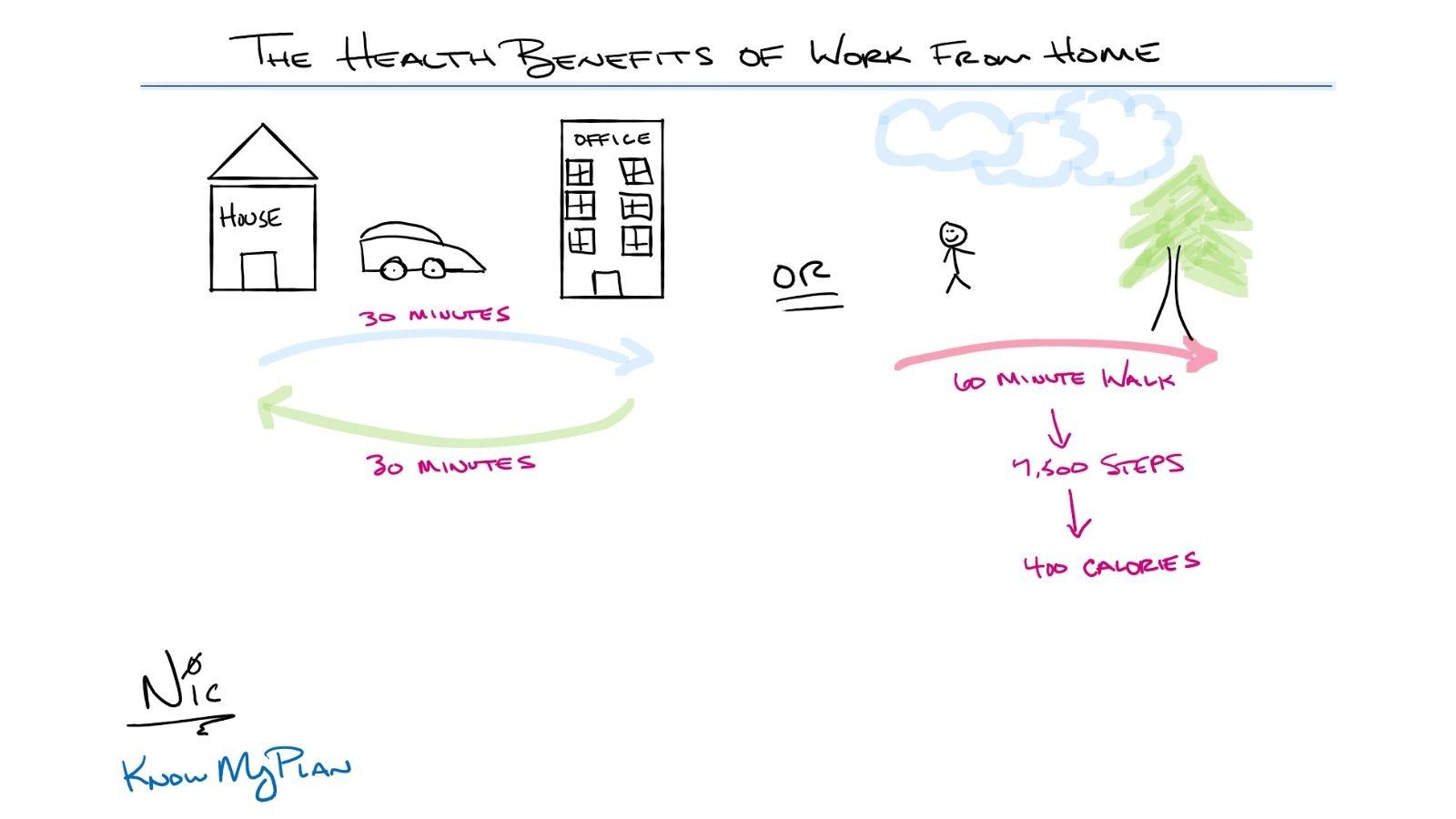 The Health Benefits of Working From Home Thumbnail