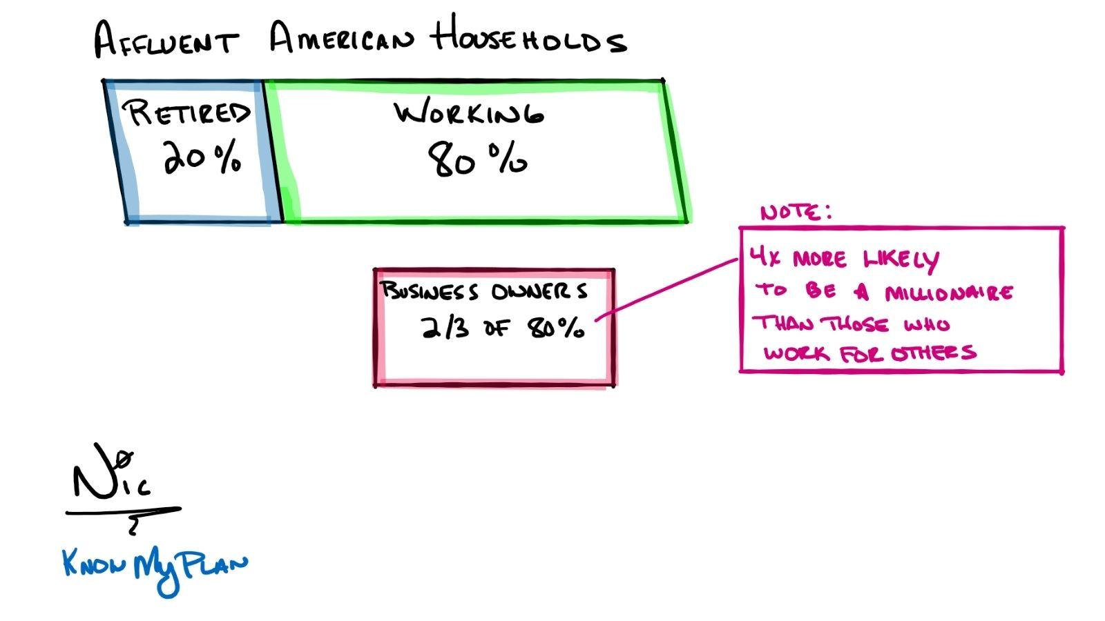 Affluent American Households Thumbnail