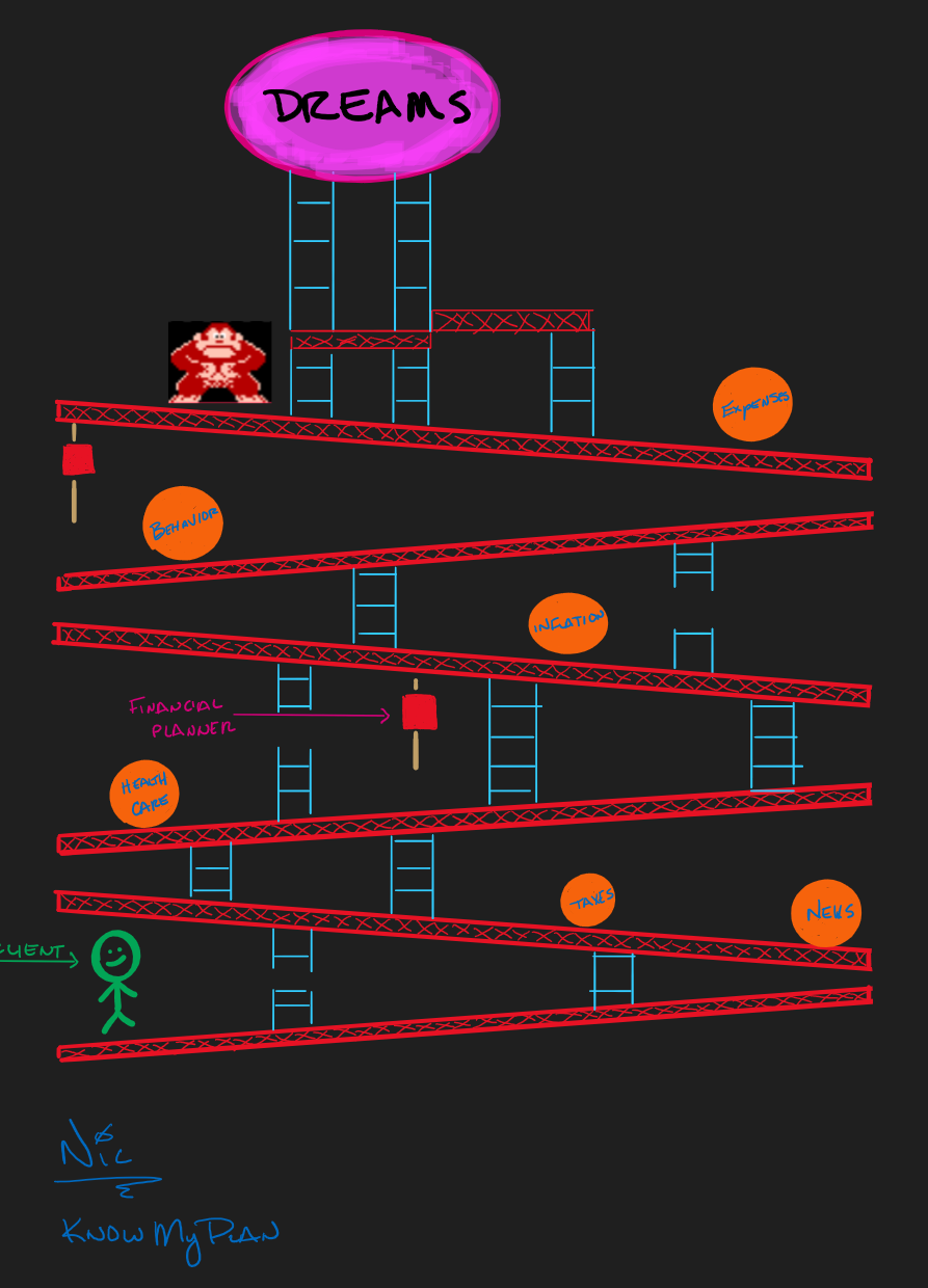 Donkey Kong: Financial Planning Edition Thumbnail