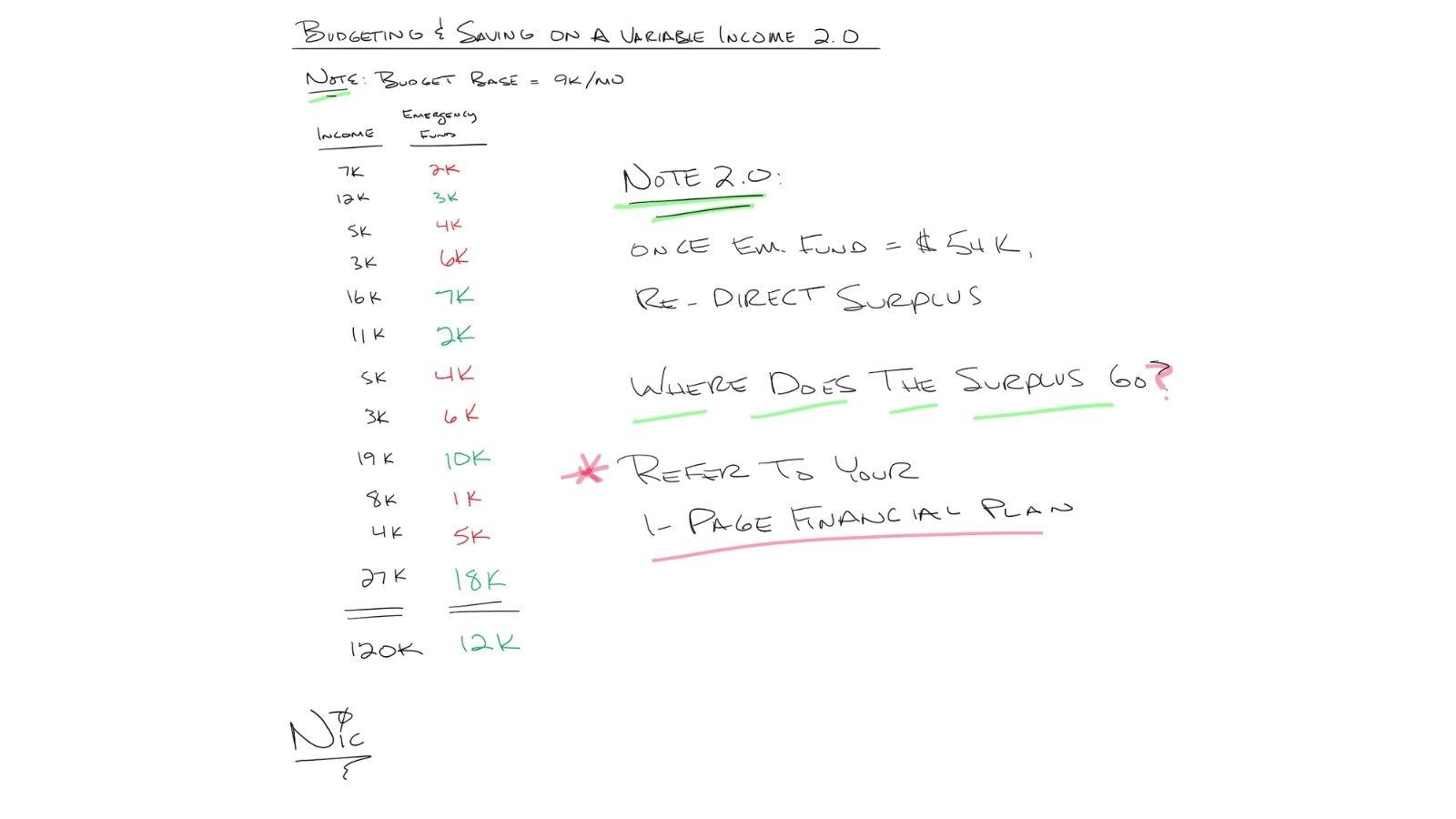 Budgeting & Saving on a Variable Income 2.0 Thumbnail