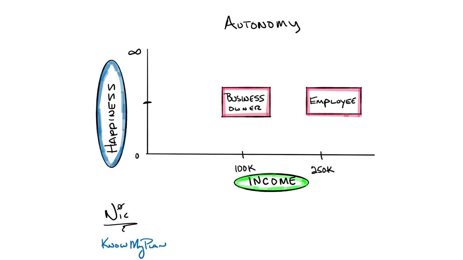 Autonomy Thumbnail