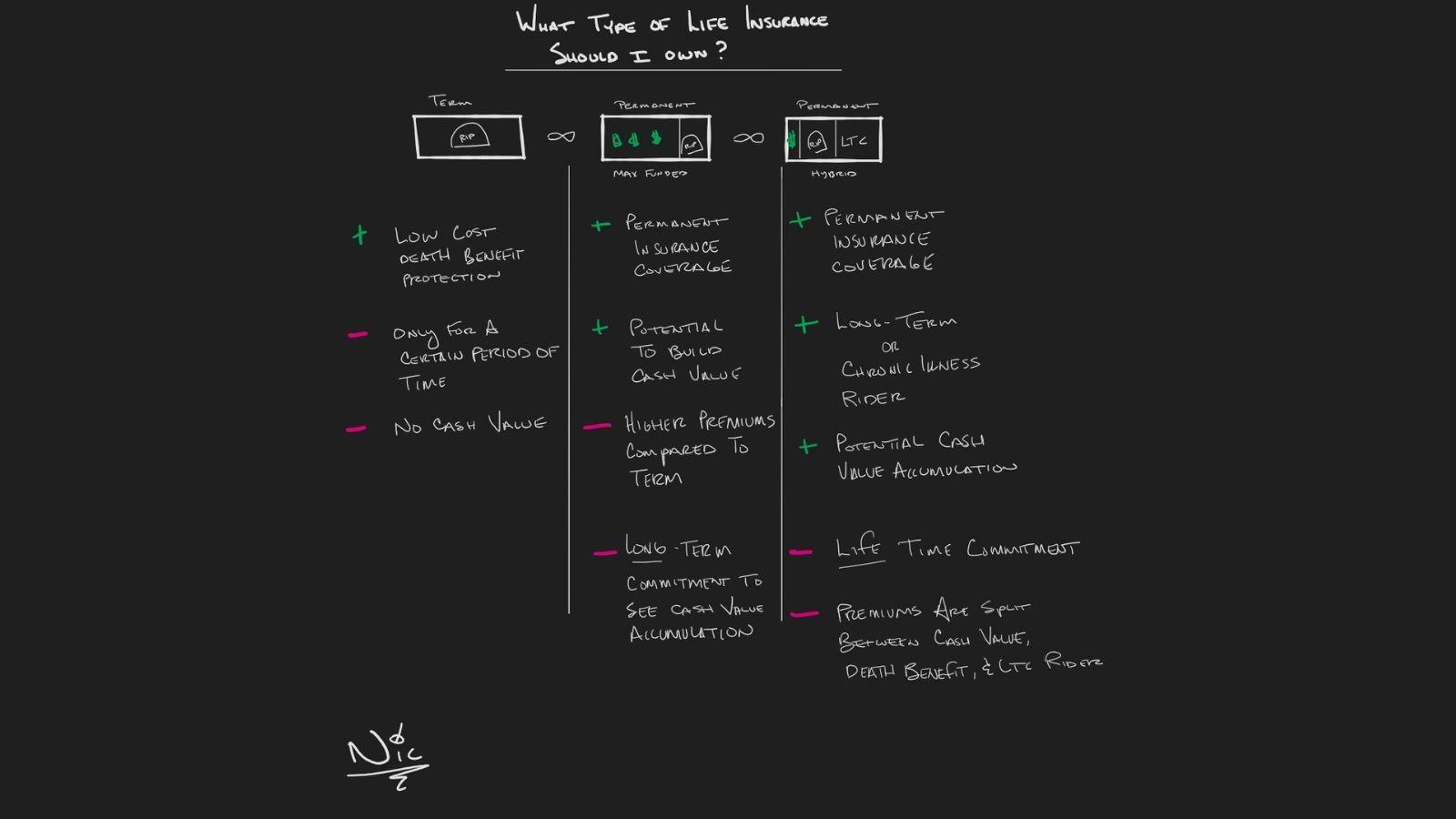 What Type of Life Insurance Should Executives Own? Thumbnail