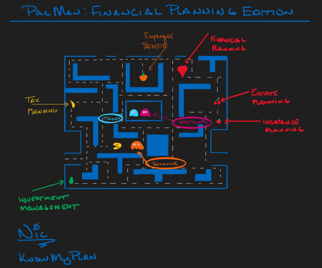 Pac Man: Financial Planning Edition Thumbnail