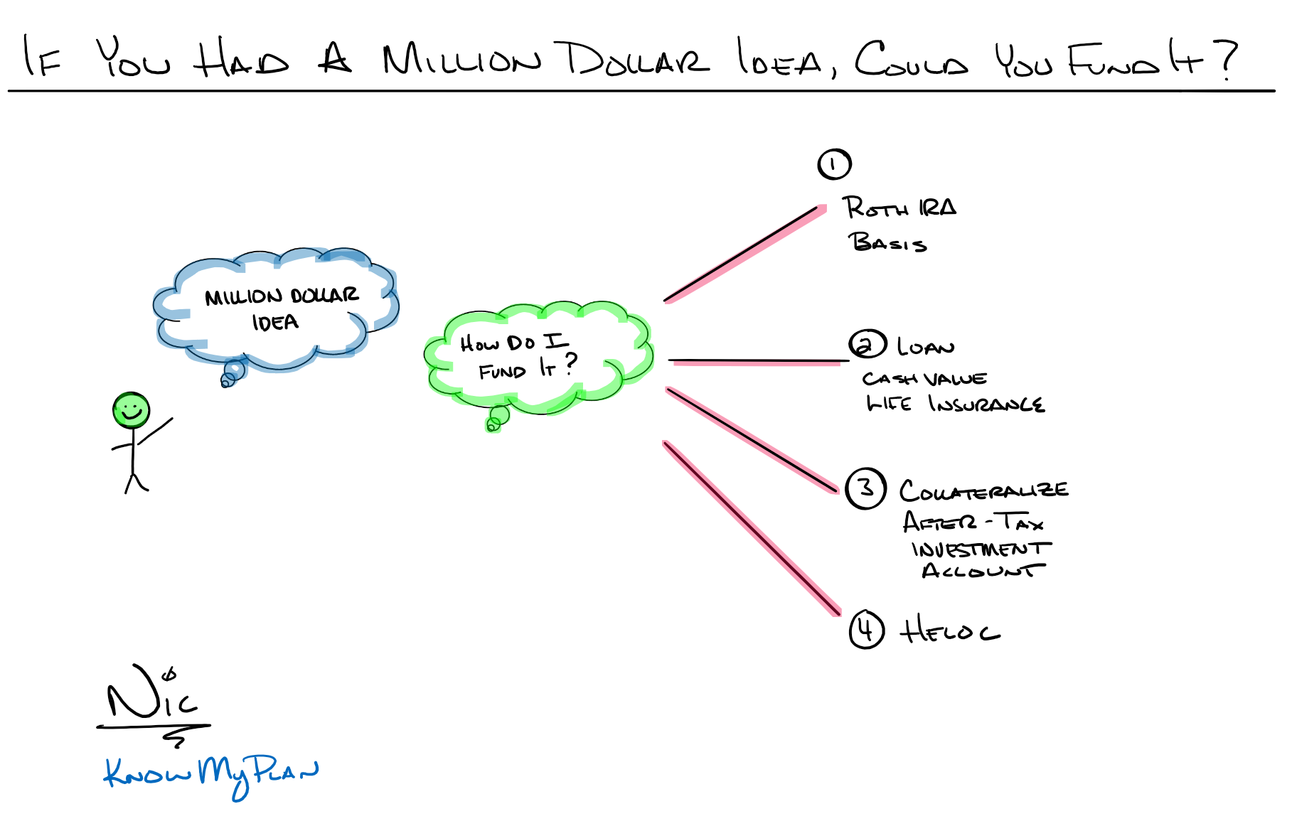 If You Had a Million Dollar Idea, Could You Fund It? Thumbnail