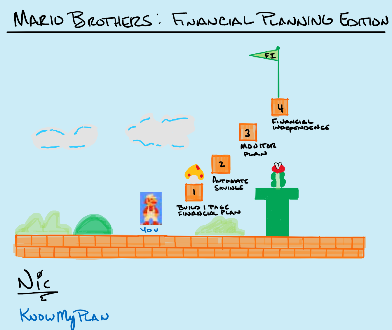 Mario Brothers: Financial Planning Edition Thumbnail
