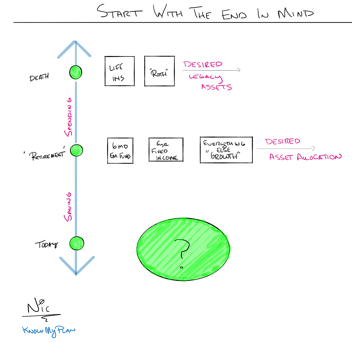 Start With the End in Mind 2.0 Thumbnail