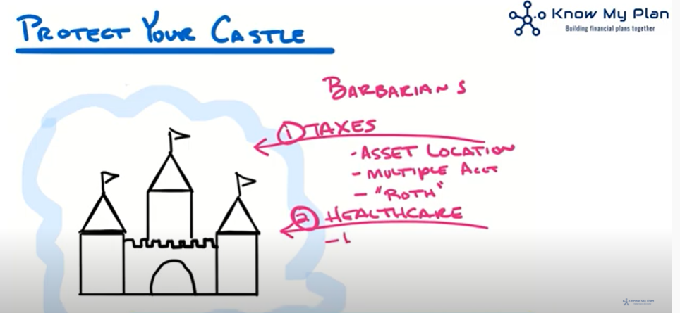 Protect Your Castle Thumbnail