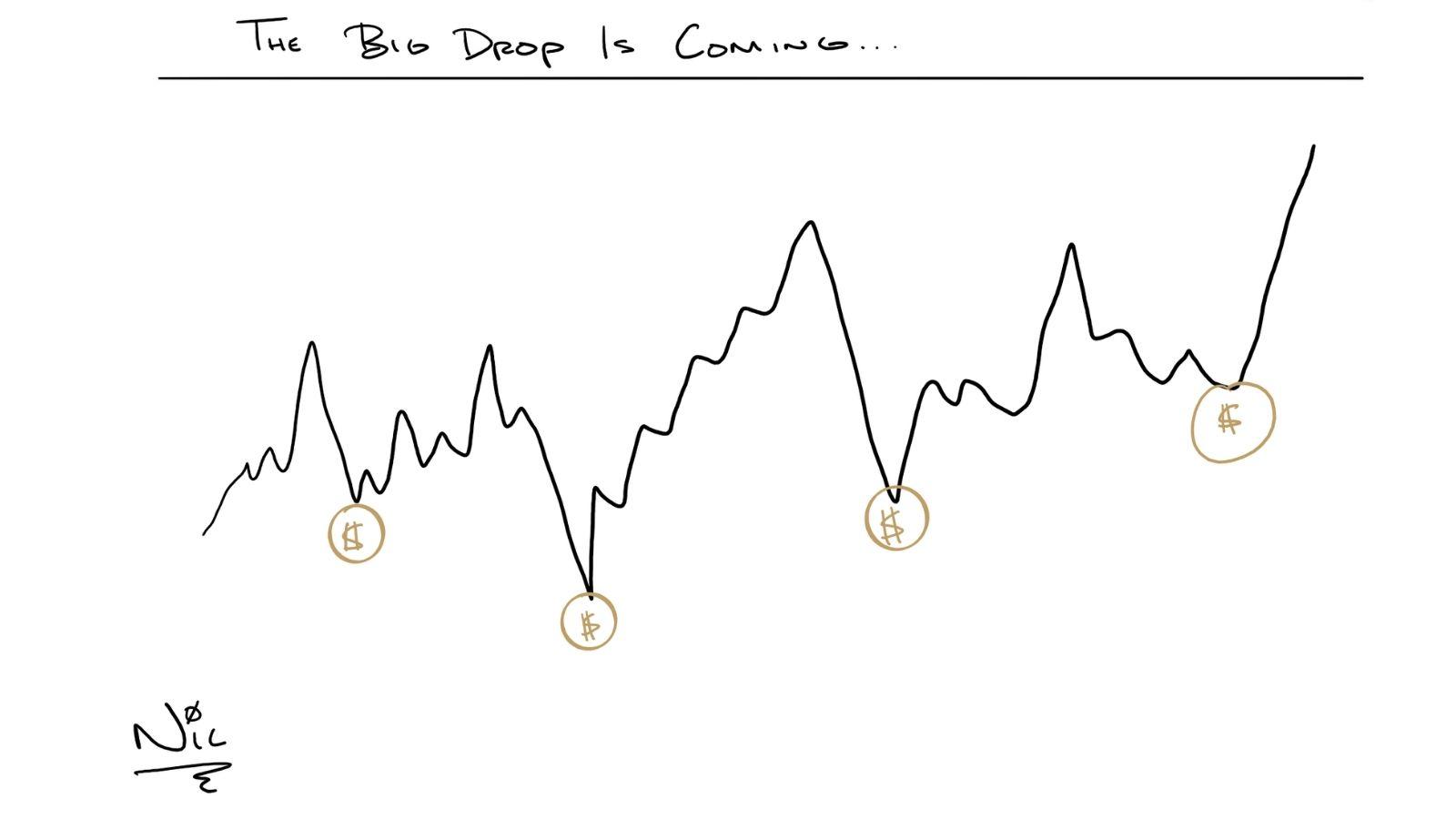 The Big Drop is Coming.. Thumbnail