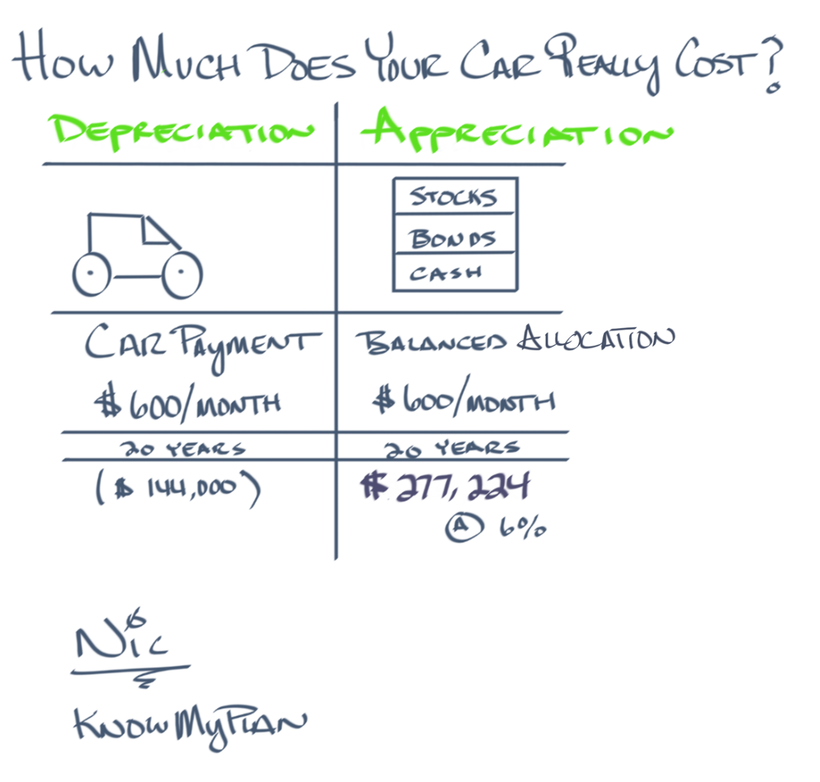 How Much Does Your Car Really Cost? Thumbnail