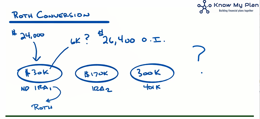 Roth Conversions and The Common Mistake People Make Thumbnail