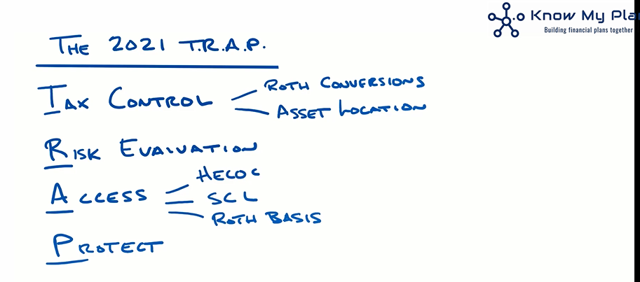 Is 2021 A T.R.A.P.? Thumbnail