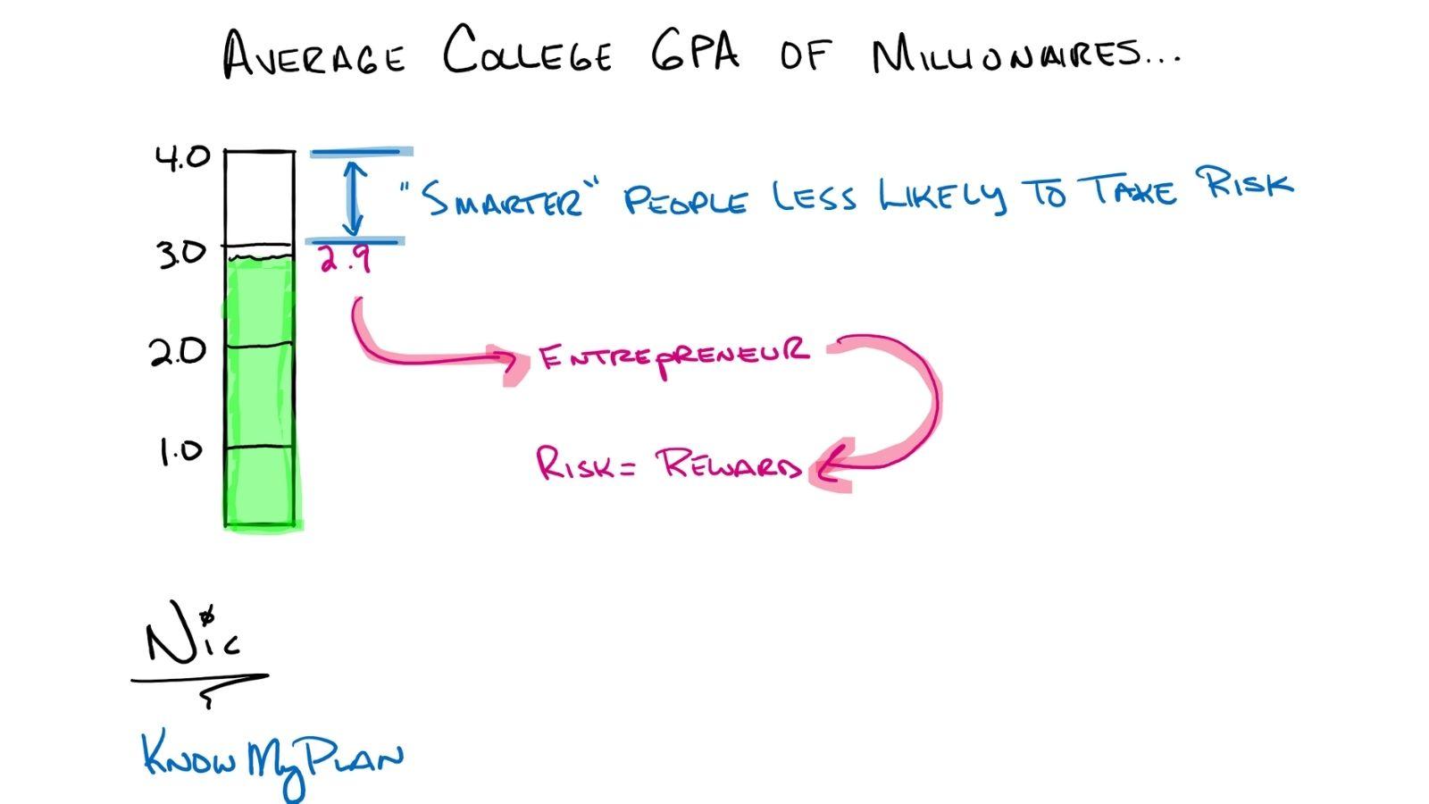 Average College GPA of Millionaires… Thumbnail
