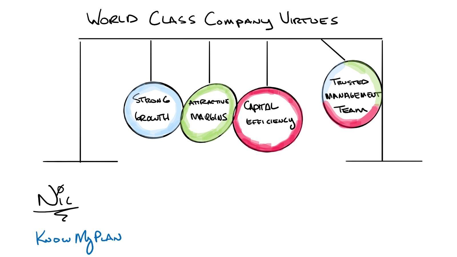 World Class Company Virtues Thumbnail