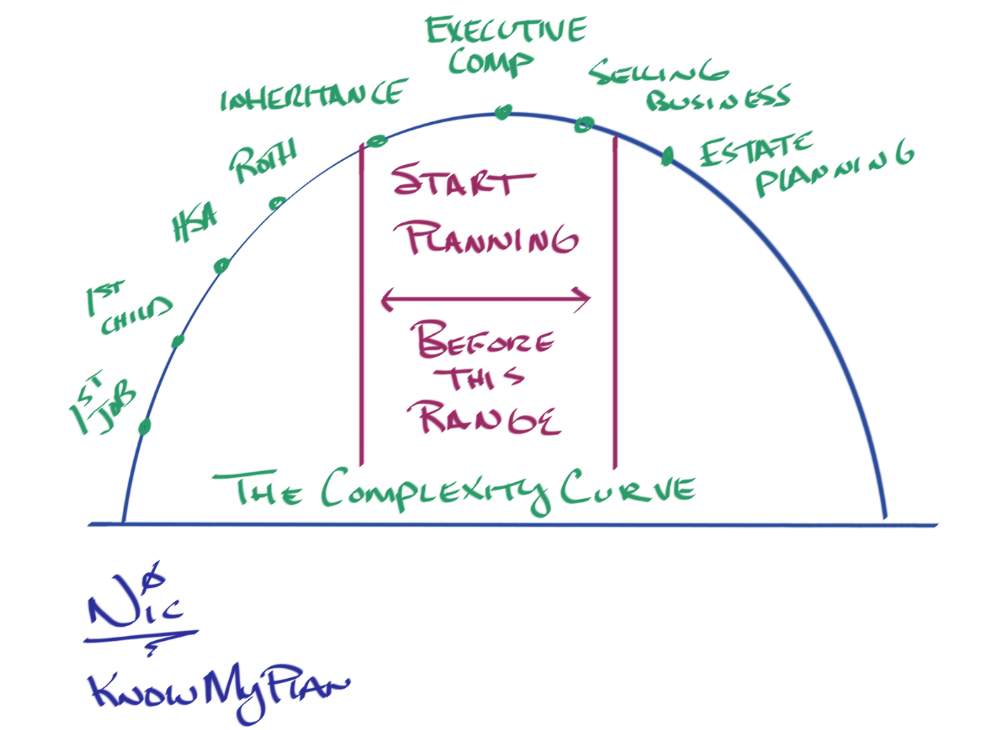 The Complexity Curve Thumbnail