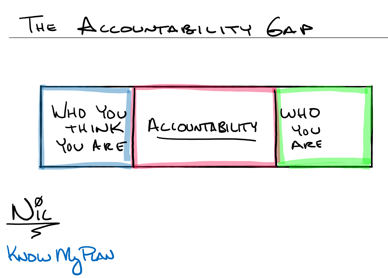 The Accountability Gap Thumbnail