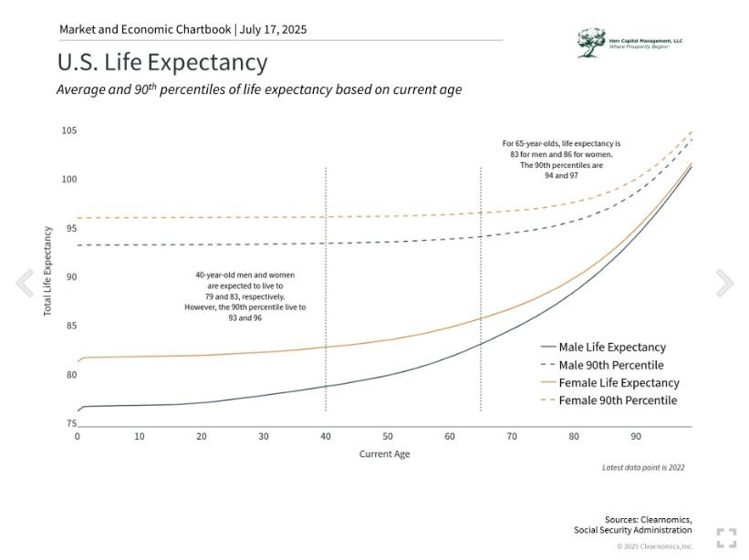 The Role of Social Security in Financial Planning Thumbnail