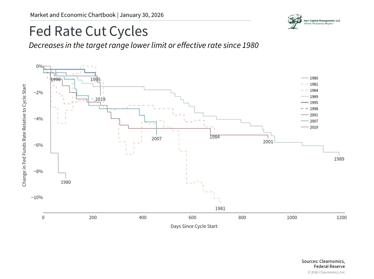 How do lower interest rates affect portfolios? Thumbnail