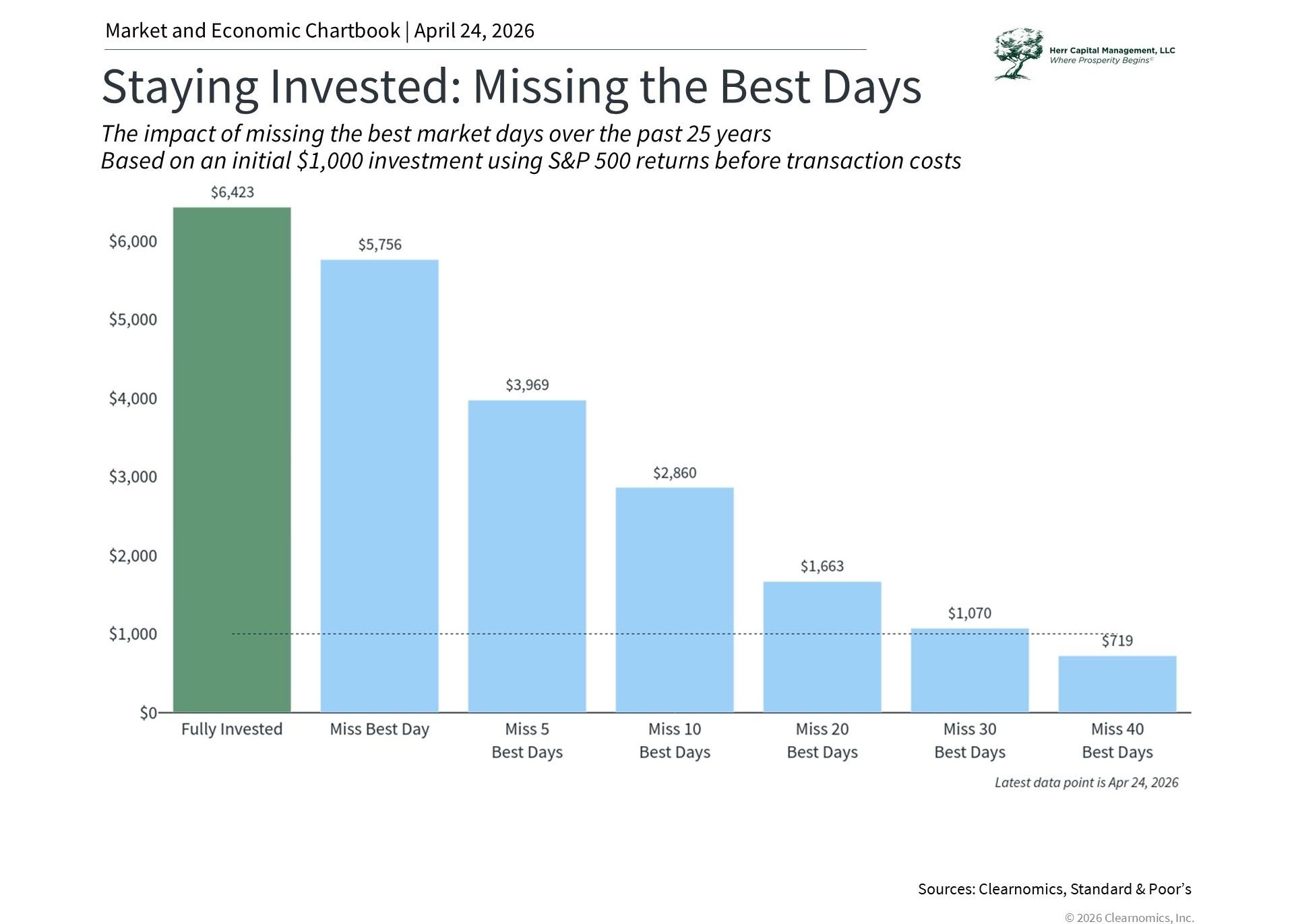 Perspectives on New All-Time Highs Thumbnail