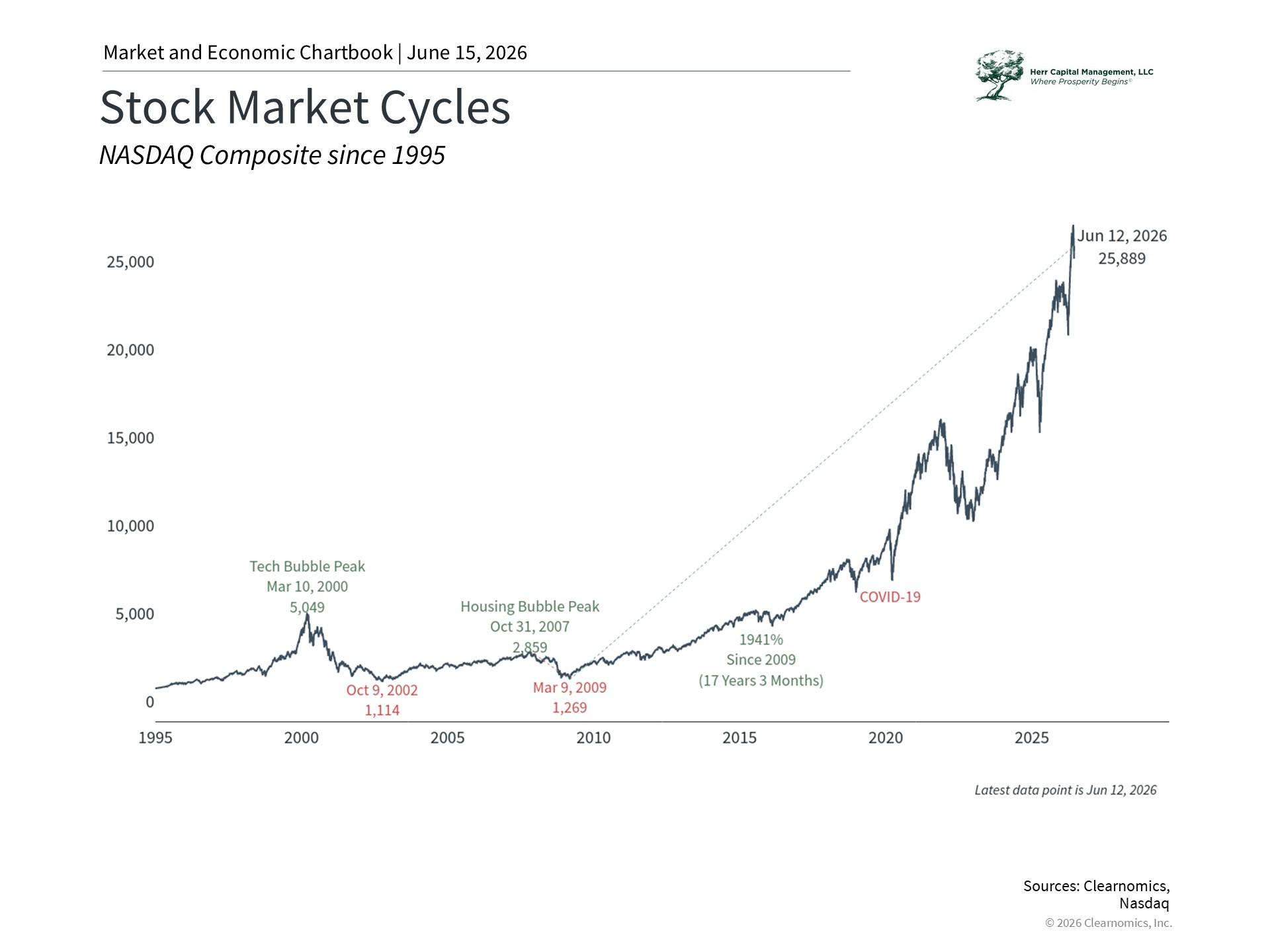 How does the SpaceX IPO affect long-term investors? Thumbnail