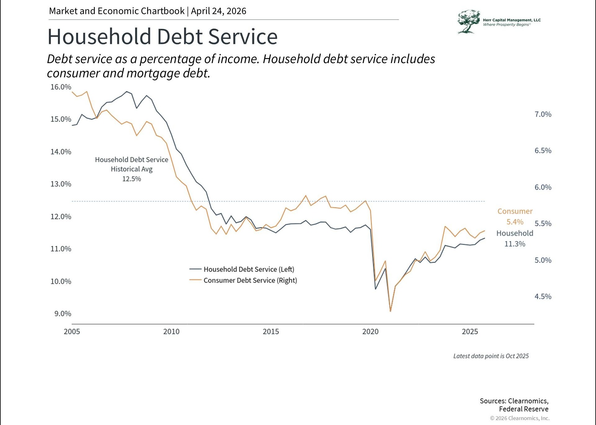 Housing Market Update: Impact on the Economy and Financial Plans Thumbnail