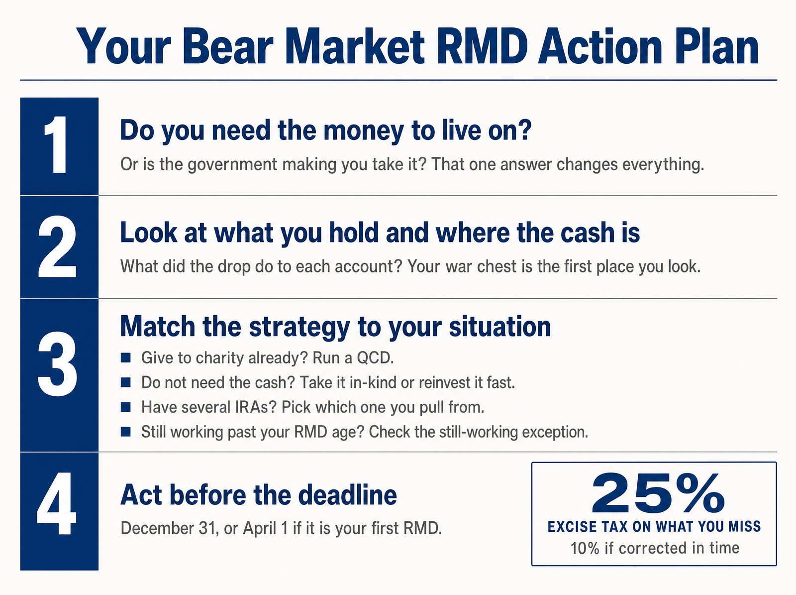 Four-step action plan for taking required minimum distributions during a bear market