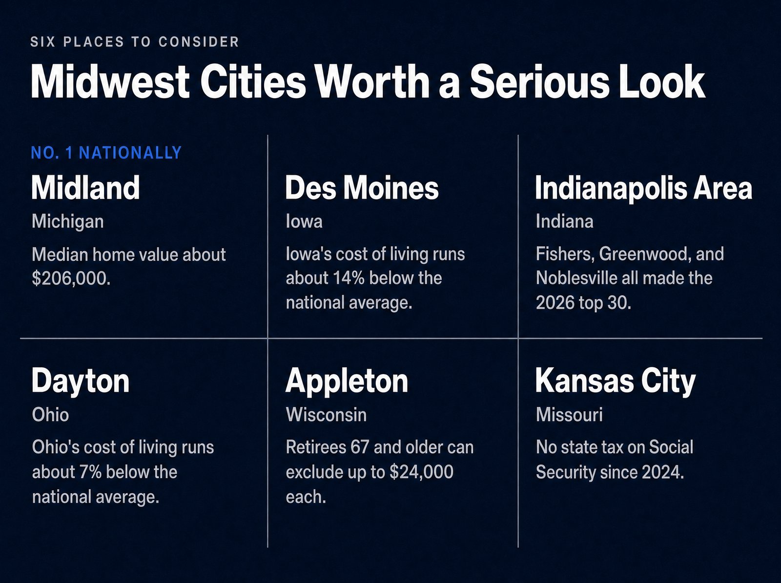 Best places to retire in the Midwest: Midland, Des Moines, the Indianapolis area, Dayton, Appleton, and Kansas City