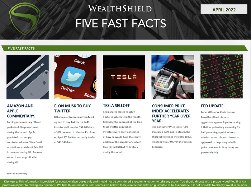 April 2022 Five Fast Facts