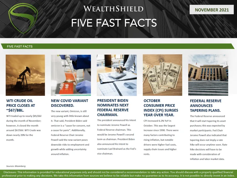 November 2021 Five Fast Facts