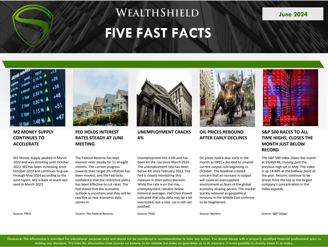 June 2024 Five Fast Facts