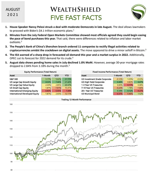 August 2021 Five Fast Facts