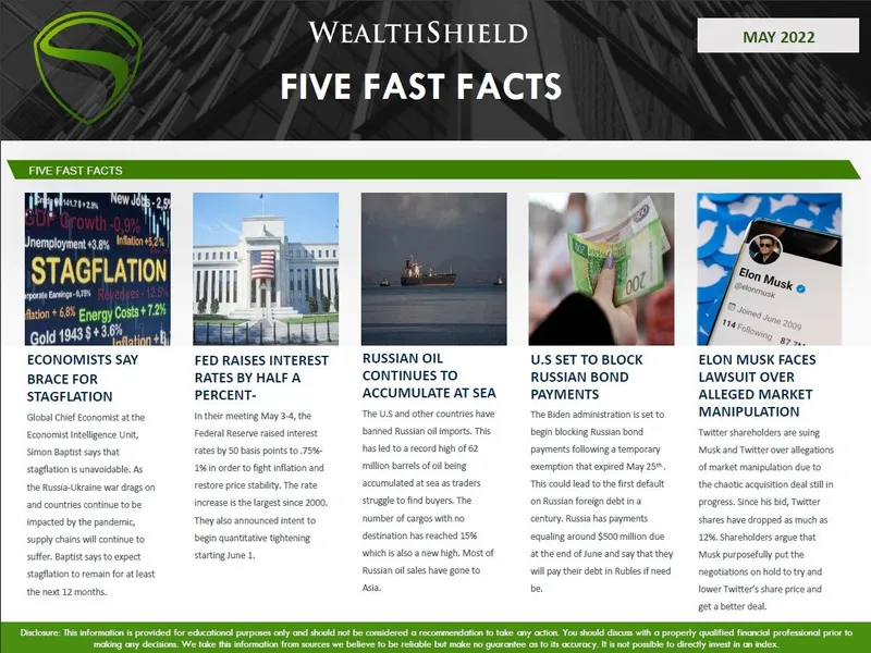 May 2022 Five Fast Facts