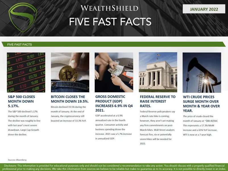 January 2022 Five Fast Facts