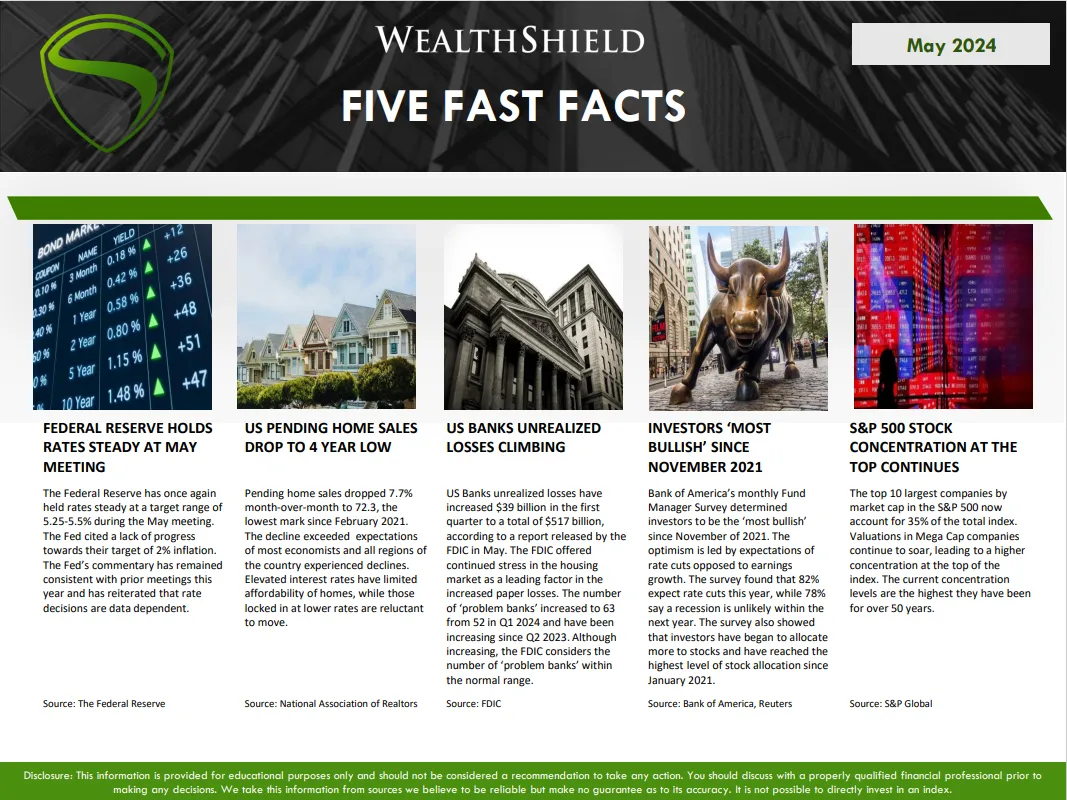 May 2024 Five Fast Facts