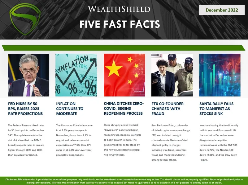 December 2022 Five Fast Facts