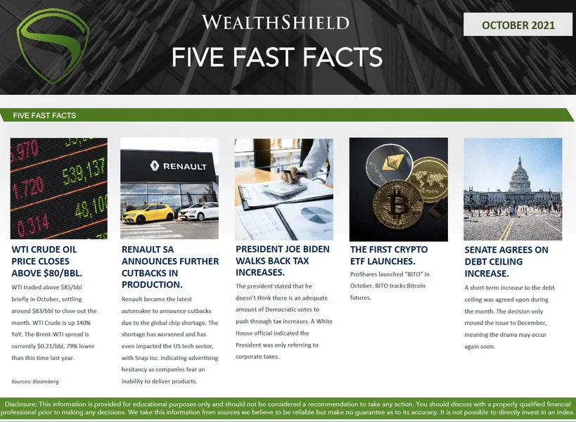 October 2021 Five Fast Facts