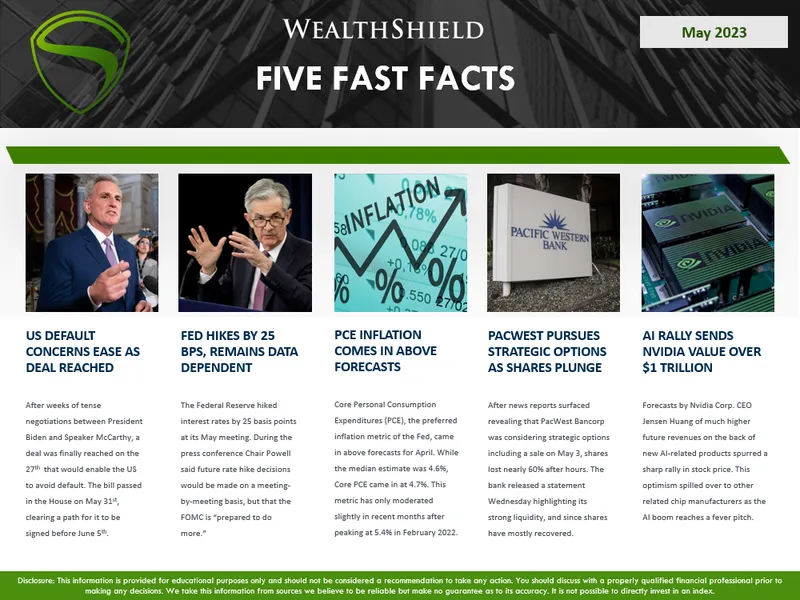 May 2023 Five Fast Facts