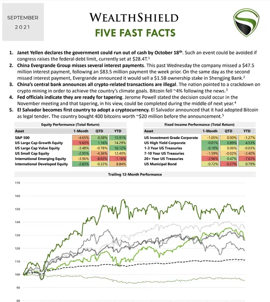 September 2021 Five Fast Facts