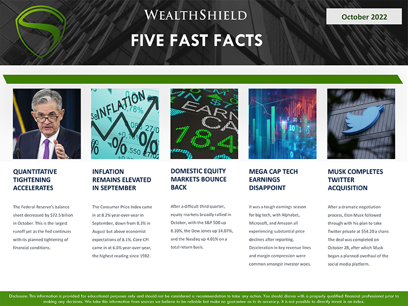 October 2022 Five Fast Facts