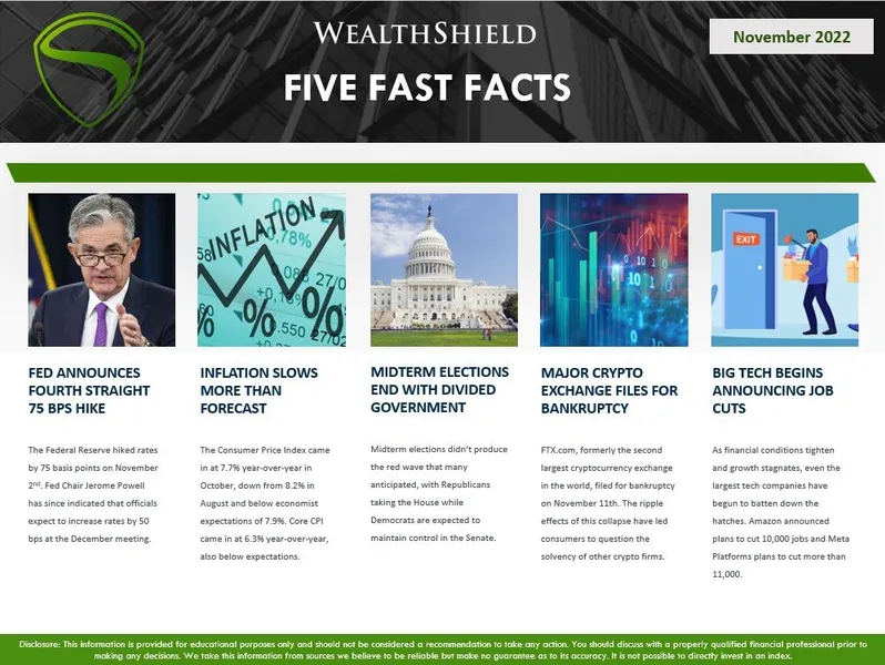 November 2022 Five Fast Facts