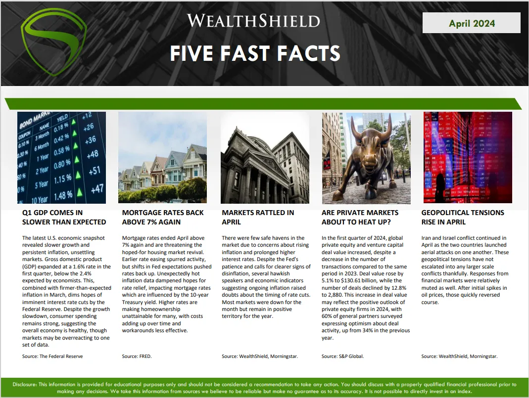 April 2024 Five Fast Facts