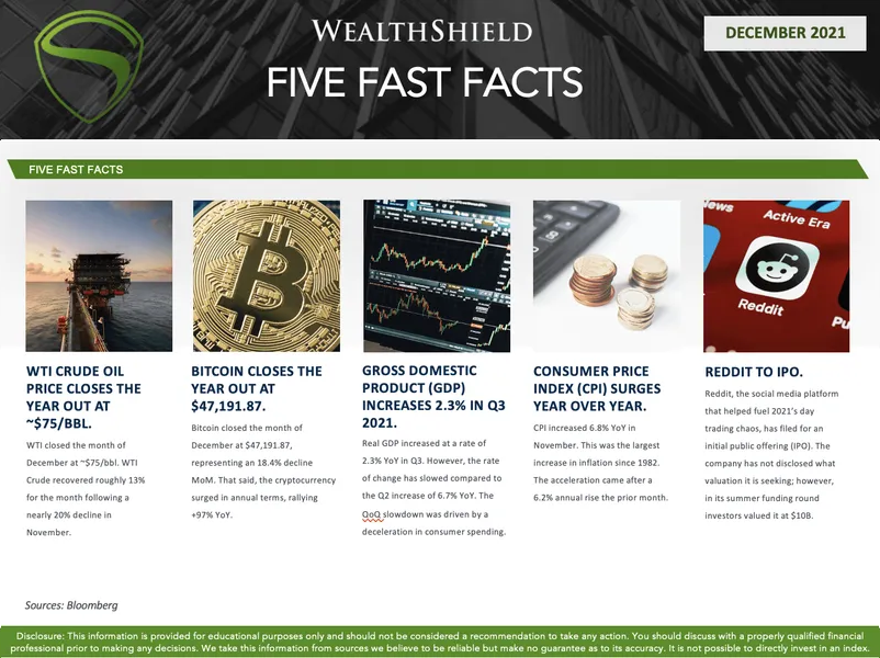 December 2021 Five Fast Facts