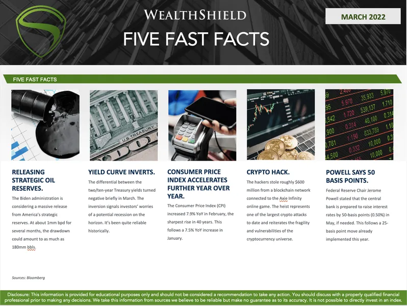 March 2022 Five Fast Facts