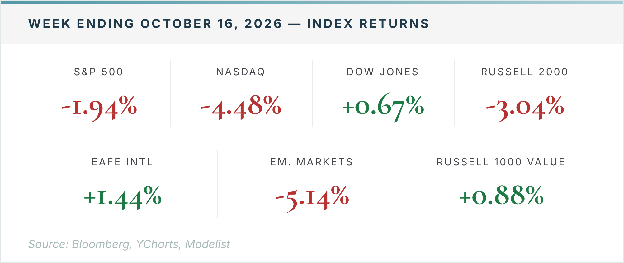 Bonds Rallied Last Week Despite 3.7% Inflation. Your Next Year of Income Shouldn't Depend on That Repeating. Thumbnail