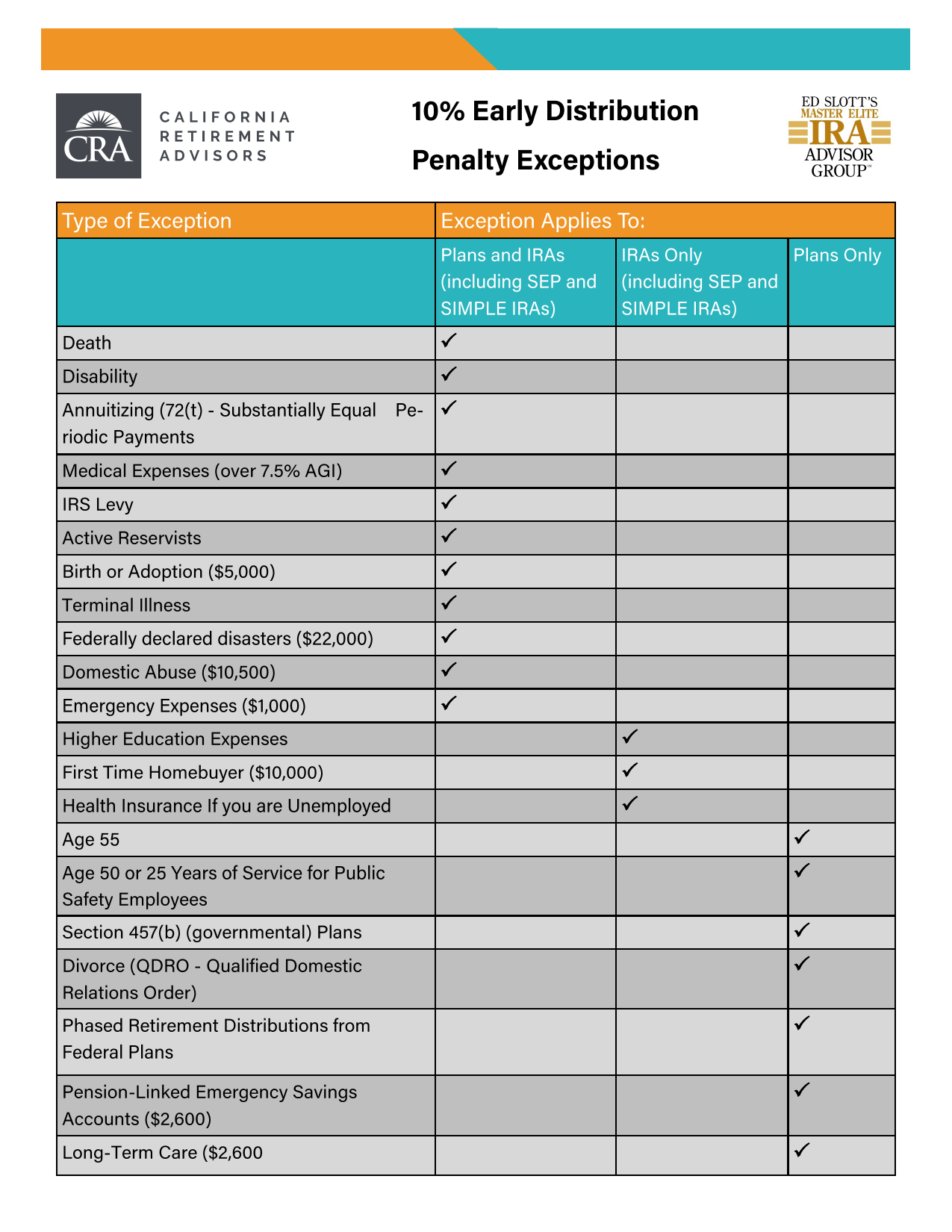 10% Early Distribution Penalty Exceptions 2026 Thumbnail