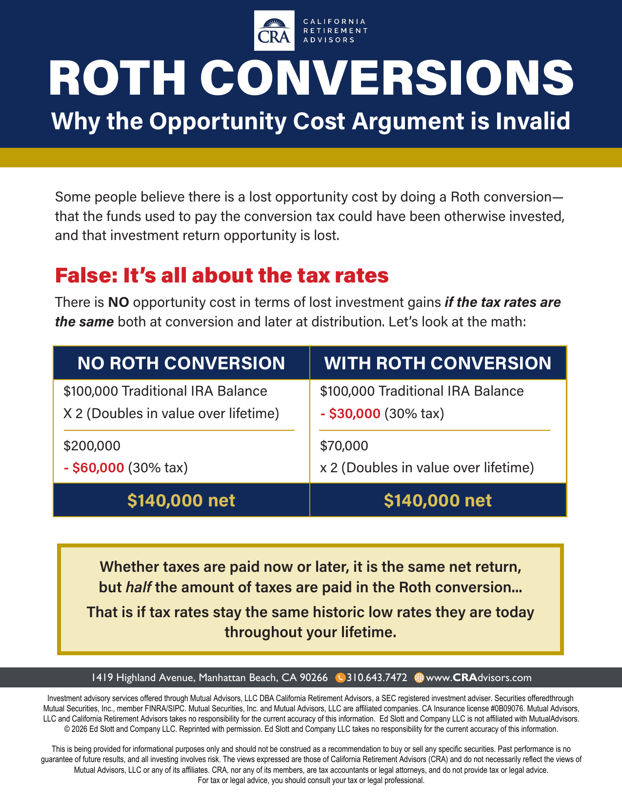 Roth Conversions in 2026 Thumbnail