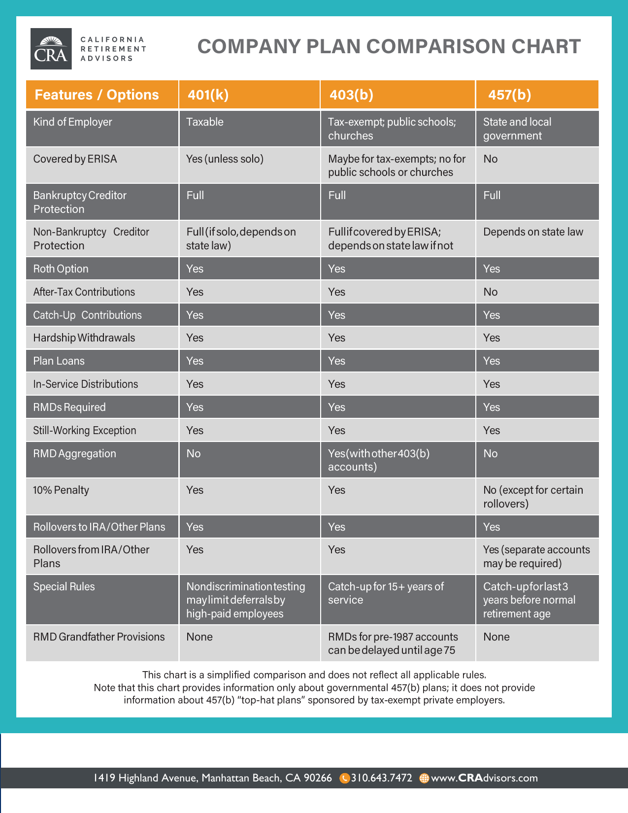 Company Plan Comparison Chart 2026 Thumbnail